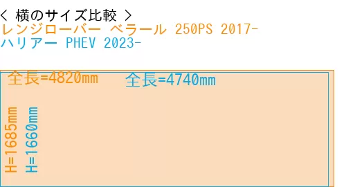 #レンジローバー べラール 250PS 2017- + ハリアー PHEV 2023-